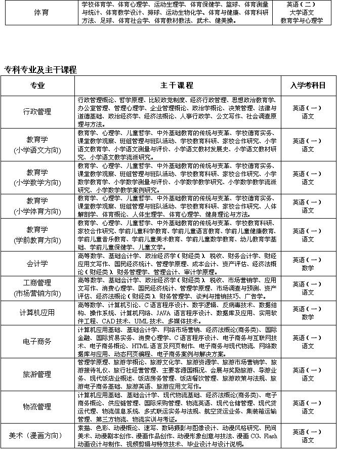 秋季华东师大网络专科、